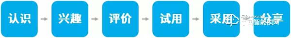 你早就該了解的智能鎖經(jīng)營之“道”！