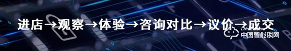 你早就該了解的智能鎖經(jīng)營之“道”！