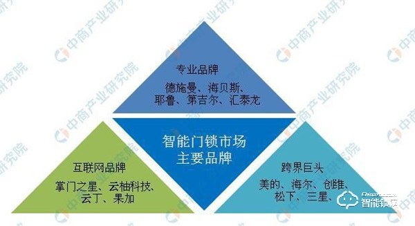 中國智能鎖競爭格局分析：跨界互聯(lián)網(wǎng)企業(yè)沖擊傳統(tǒng)鎖企業(yè)