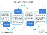 智能門鎖行業(yè)發(fā)展趨勢