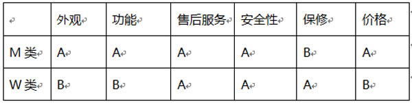 深度好文，中國智能門鎖發(fā)展趨勢全方位解讀分析
