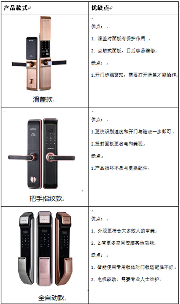深度好文，中國智能門鎖發(fā)展趨勢全方位解讀分析