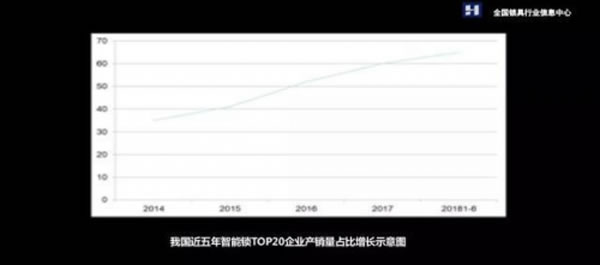 深度好文，中國智能門鎖發(fā)展趨勢全方位解讀分析