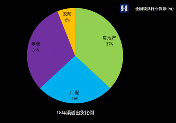 深度好文，中國智能門鎖發(fā)展趨勢全方位解讀分析