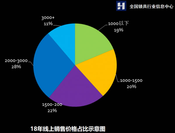 深度好文，中國智能門鎖發(fā)展趨勢全方位解讀分析