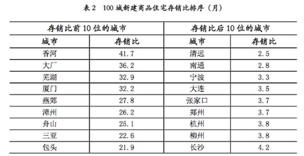 新房庫存量牽制潛在智能鎖市場，精裝房或成新趨勢