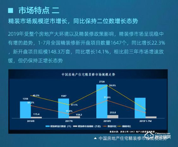 新房庫存量牽制潛在智能鎖市場，精裝房或成新趨勢