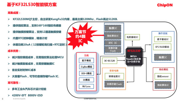 改寫智能鎖市場競爭格局？ 這款混合信號主控芯片可以做到