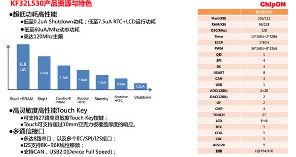改寫智能鎖市場競爭格局？ 這款混合信號主控芯片可以做到
