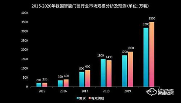 虹膜智能鎖進入大眾視野，虹識技術(shù)引領(lǐng)入戶新體驗