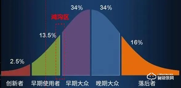 2021趨勢研判：指紋鎖行業(yè)市場規(guī)模與現(xiàn)狀