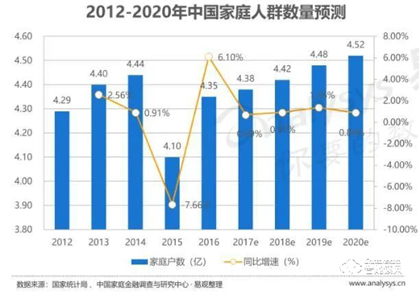 2021趨勢研判：指紋鎖行業(yè)市場規(guī)模與現(xiàn)狀