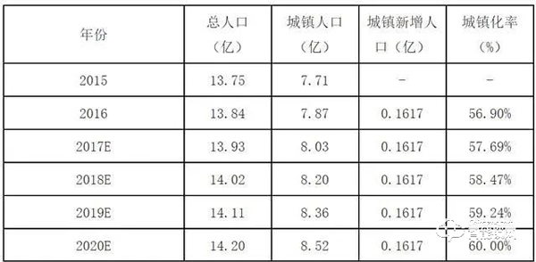 2021趨勢研判：指紋鎖行業(yè)市場規(guī)模與現(xiàn)狀