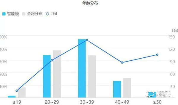 2021趨勢研判：指紋鎖行業(yè)市場規(guī)模與現(xiàn)狀