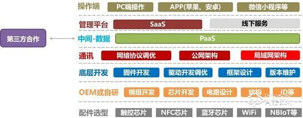 2021趨勢研判：指紋鎖行業(yè)市場規(guī)模與現(xiàn)狀