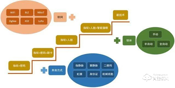 2021趨勢研判：指紋鎖行業(yè)市場規(guī)模與現(xiàn)狀