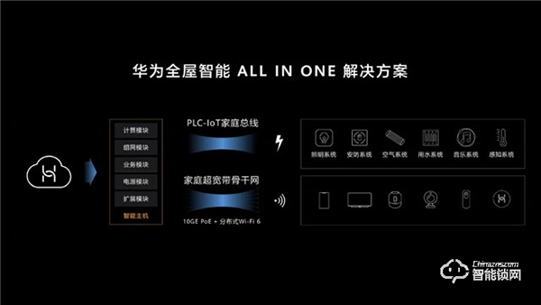 華為正式發(fā)布All IN ONE全屋智能解決方案，都有哪些亮點(diǎn)？