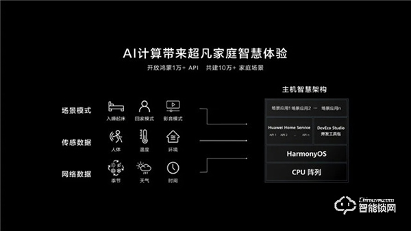 華為正式發(fā)布All IN ONE全屋智能解決方案，都有哪些亮點(diǎn)？