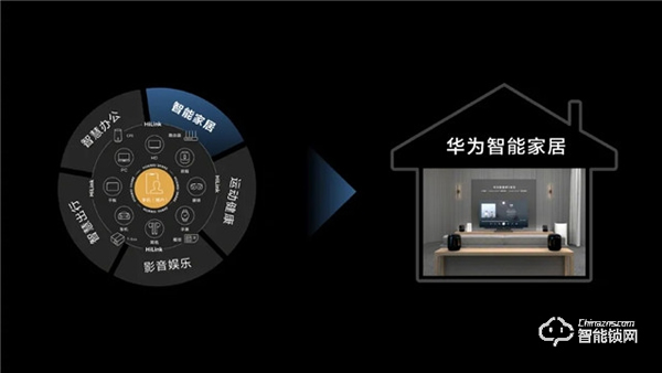 華為正式發(fā)布All IN ONE全屋智能解決方案，都有哪些亮點(diǎn)？