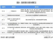 智能門鎖市場(chǎng)現(xiàn)狀分析
