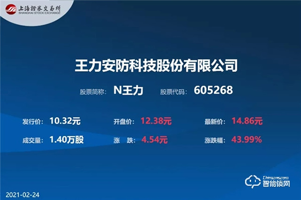 厚積薄發(fā)，不可限量 | 王力安防成功登陸上交所主板