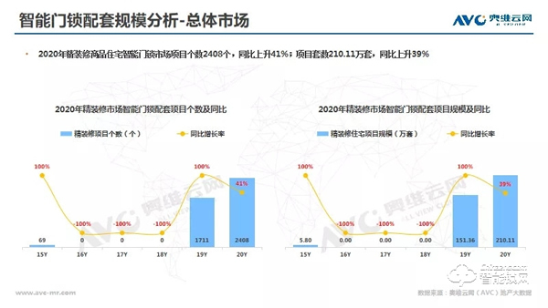 年報 | 2020年精裝修市場智能家居：逆勢高增，未來可期