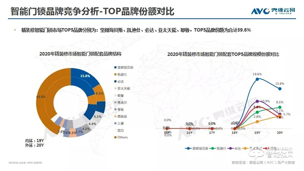 年報 | 2020年精裝修市場智能家居：逆勢高增，未來可期