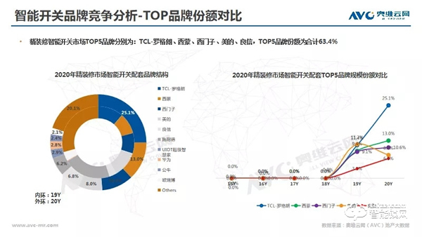 年報 | 2020年精裝修市場智能家居：逆勢高增，未來可期
