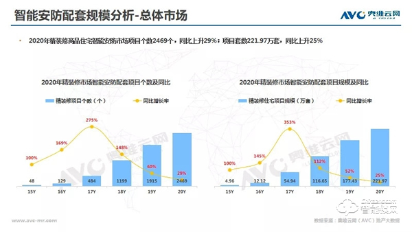 年報 | 2020年精裝修市場智能家居：逆勢高增，未來可期