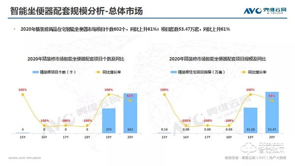 年報 | 2020年精裝修市場智能家居：逆勢高增，未來可期