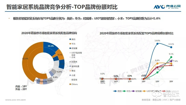 年報 | 2020年精裝修市場智能家居：逆勢高增，未來可期