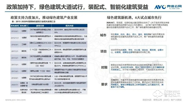 年報 | 2020年精裝修市場智能家居：逆勢高增，未來可期