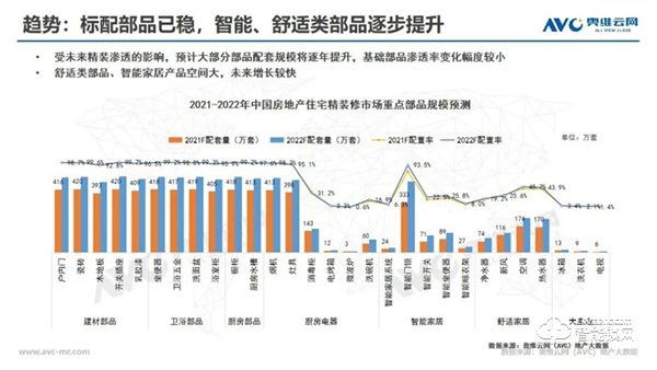 年報 | 2020年精裝修市場智能家居：逆勢高增，未來可期