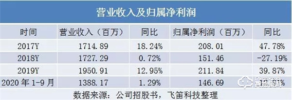 “門王”王力安防上市！安防門鎖是否能迎來新一波市場爆發(fā)？