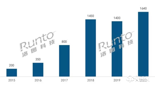 “門王”王力安防上市！安防門鎖是否能迎來新一波市場爆發(fā)？