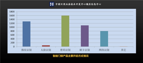 C端難買賬，B端靠“打包”，智能門鎖的鎖真解開了？