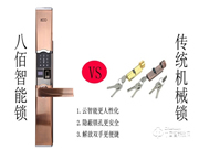 八佰智能鎖有哪些功能 八佰智能鎖有什么優(yōu)勢(shì)