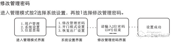 VOC指紋鎖如何設(shè)置密碼