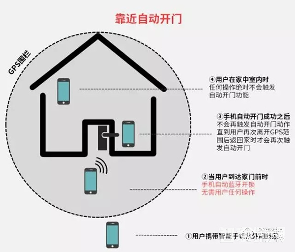 云貓智能鎖有哪些特殊功能？