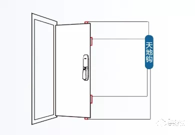 關(guān)于飛利浦智能鎖的冷知識，你了解多少？