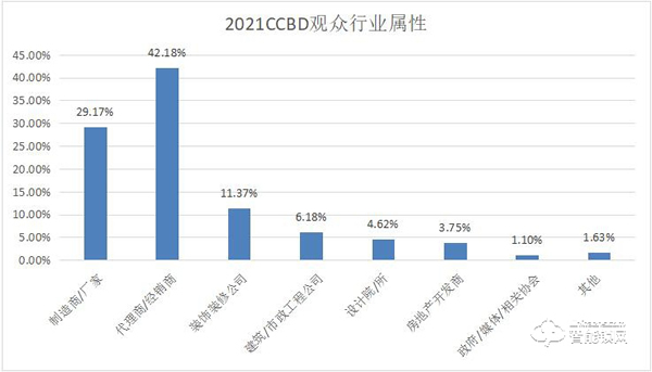 第二十二屆中國（成都）建筑及裝飾材料博覽會