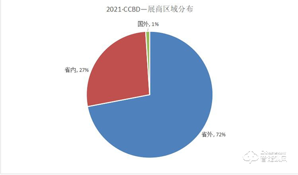 第二十二屆中國（成都）建筑及裝飾材料博覽會