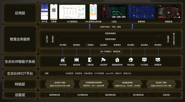 河?xùn)|智能家居與金輝集團(tuán)達(dá)成合作，共創(chuàng)未來智慧人居解決方案