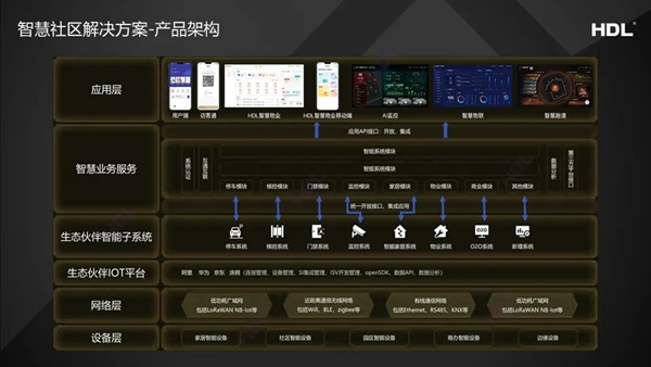 河?xùn)|智能家居應(yīng)邀參加第二屆中國(guó)智能終端產(chǎn)業(yè)發(fā)展大會(huì)