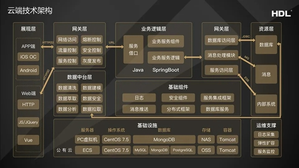 河?xùn)|智能家居應(yīng)邀參加第二屆中國(guó)智能終端產(chǎn)業(yè)發(fā)展大會(huì)