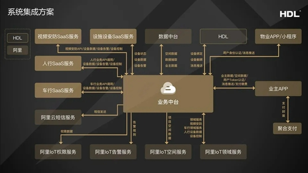 河?xùn)|智能家居應(yīng)邀參加第二屆中國(guó)智能終端產(chǎn)業(yè)發(fā)展大會(huì)