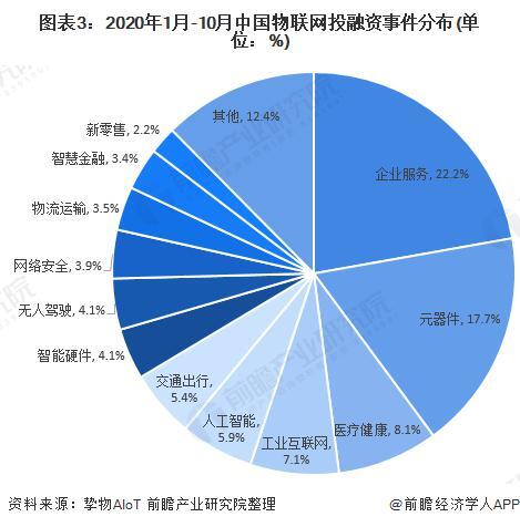 2021年中國(guó)AIoT產(chǎn)業(yè)市場(chǎng)現(xiàn)狀與發(fā)展前景分析