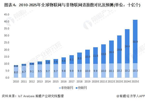 2021年中國(guó)AIoT產(chǎn)業(yè)市場(chǎng)現(xiàn)狀與發(fā)展前景分析