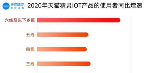 由《2020下沉市場智能家居消費洞察》看智能鎖未來市場趨勢