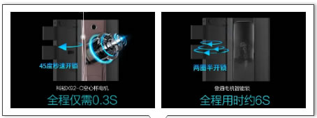 科裕智能鎖：3D人臉識(shí)別智能鎖X92，更快更靈！